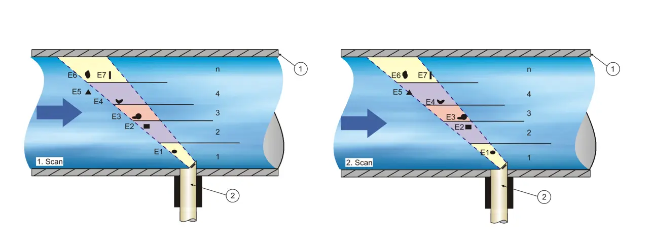 CSM Correlation Pipe Sensor