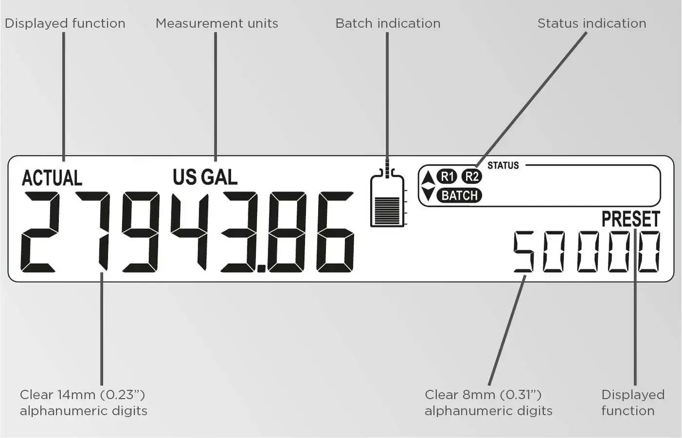 N414 DIN Panel mount - Image 4
