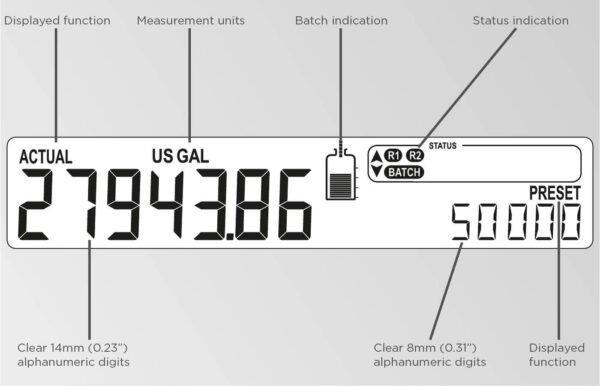 N413 N413 DIN Panel mount – Batch Controller - Process Networks