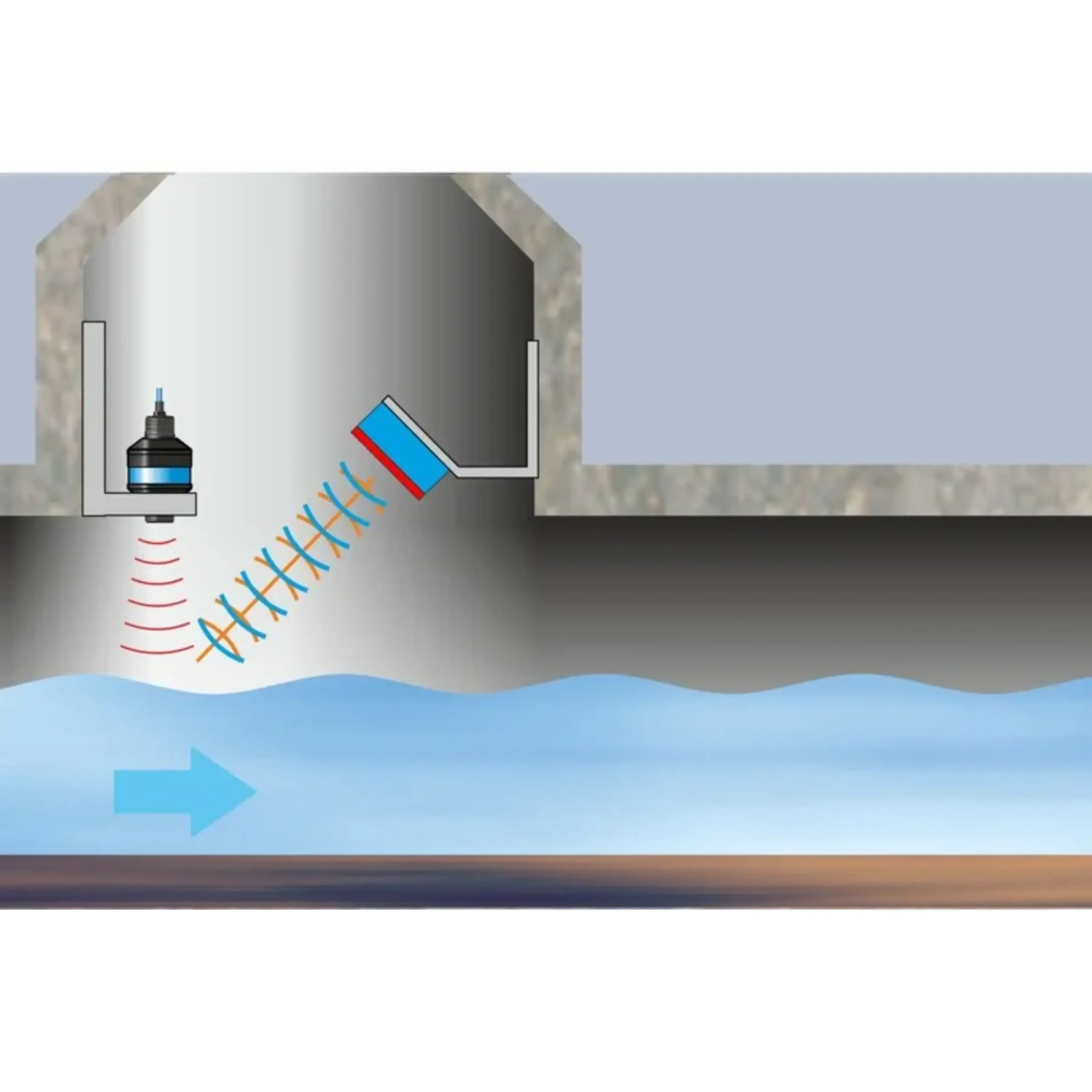 NivuFlow 550 (2)