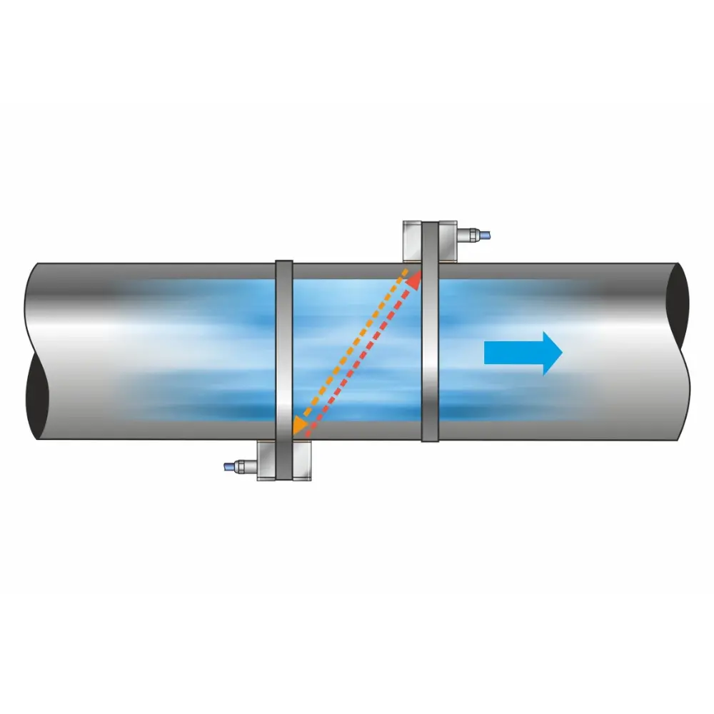 NIC Clamp-On Sensor - Image 4