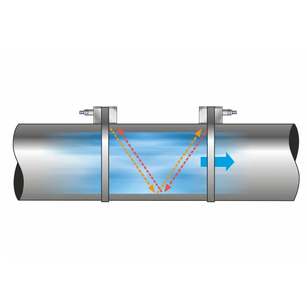 NIC Clamp-On Sensor - Image 5