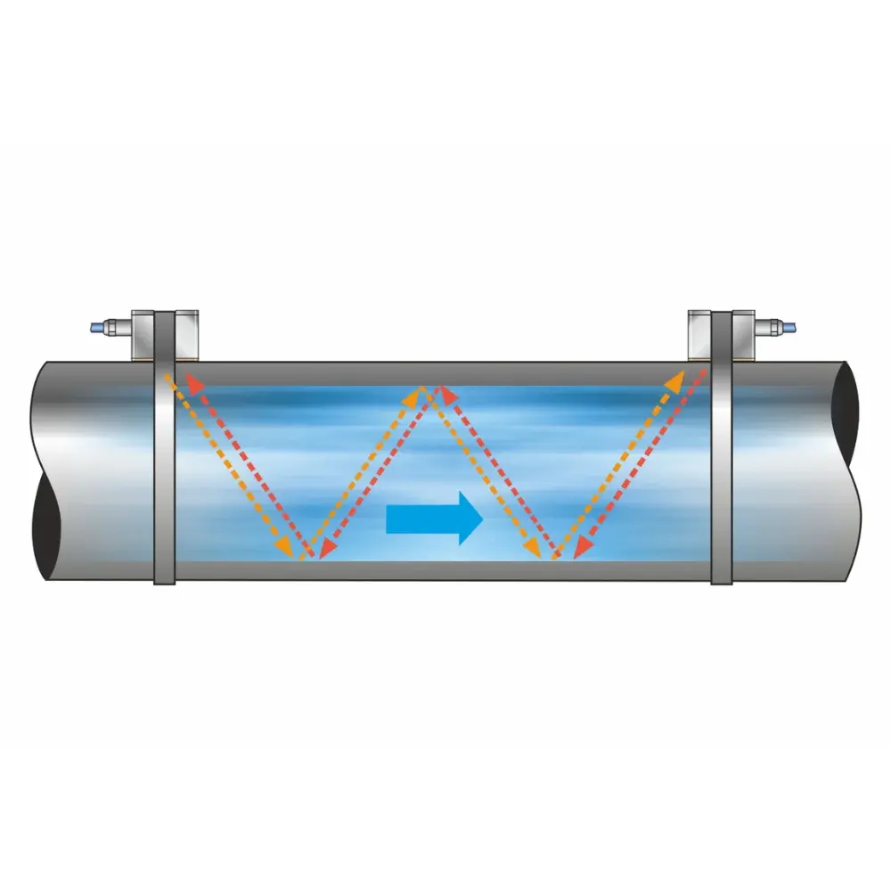 NIC Clamp-On Sensor - Image 6